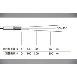 IS-900AW series online infrared thermometer