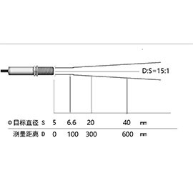 IS-FS500VW Series of Microwave Waterproof On-line Infrared Thermometer