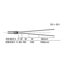 MZ-150A series online infrared thermometer