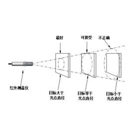 MZ-900A series online infrared thermometer