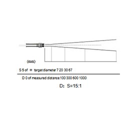 IS-DT800W of low temperature infrared thermometer for short microwave